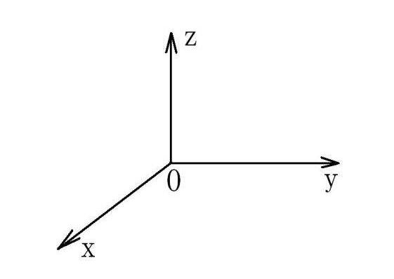 X、Y、Z軸位置圖